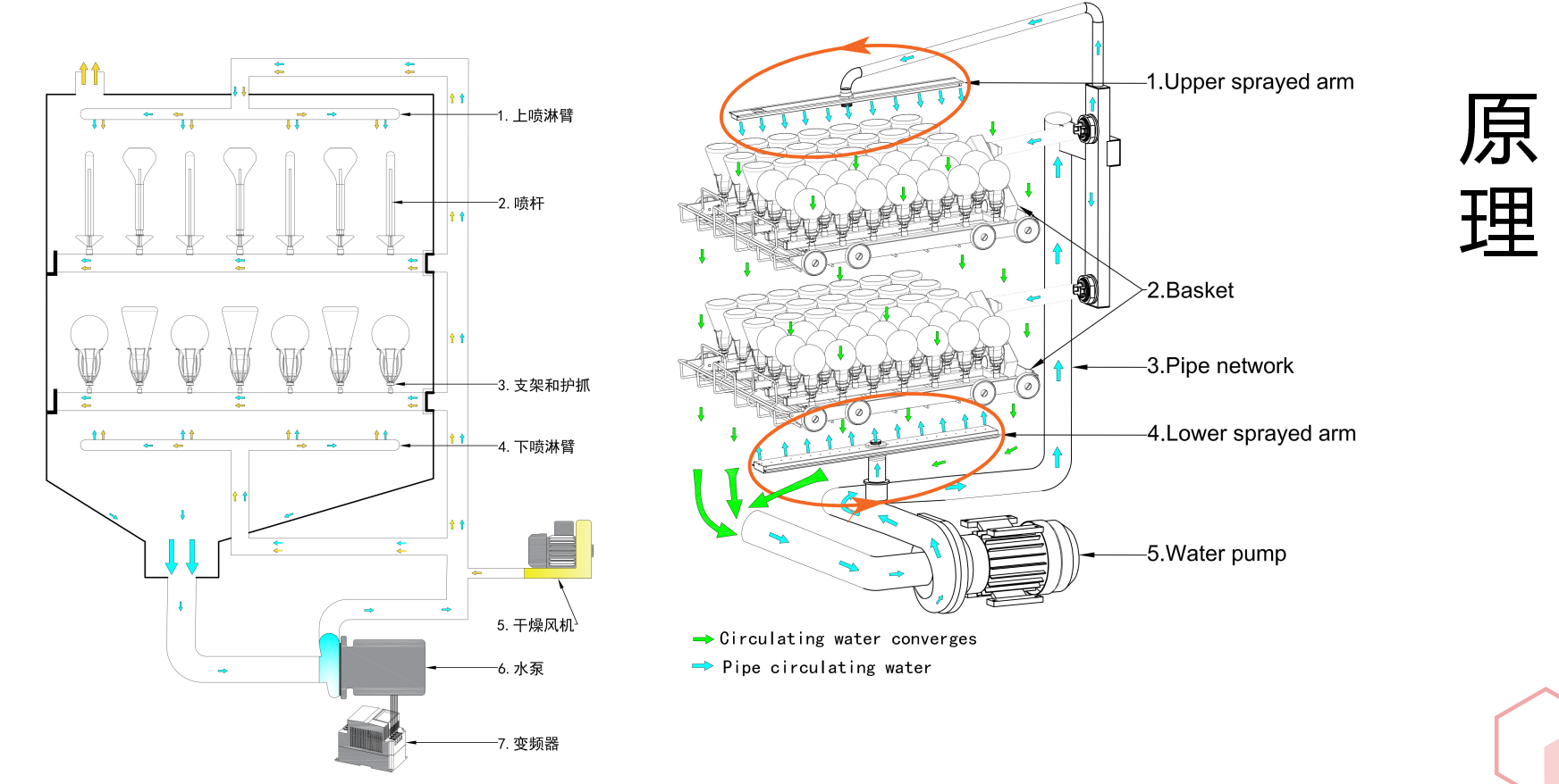 要安裝洗瓶機(jī)前，需確保實(shí)驗(yàn)室環(huán)境符合要求