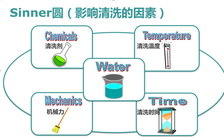 影響實(shí)驗(yàn)室器皿清洗的五大要素？洗瓶機(jī)成為實(shí)驗(yàn)室一大熱門(mén)